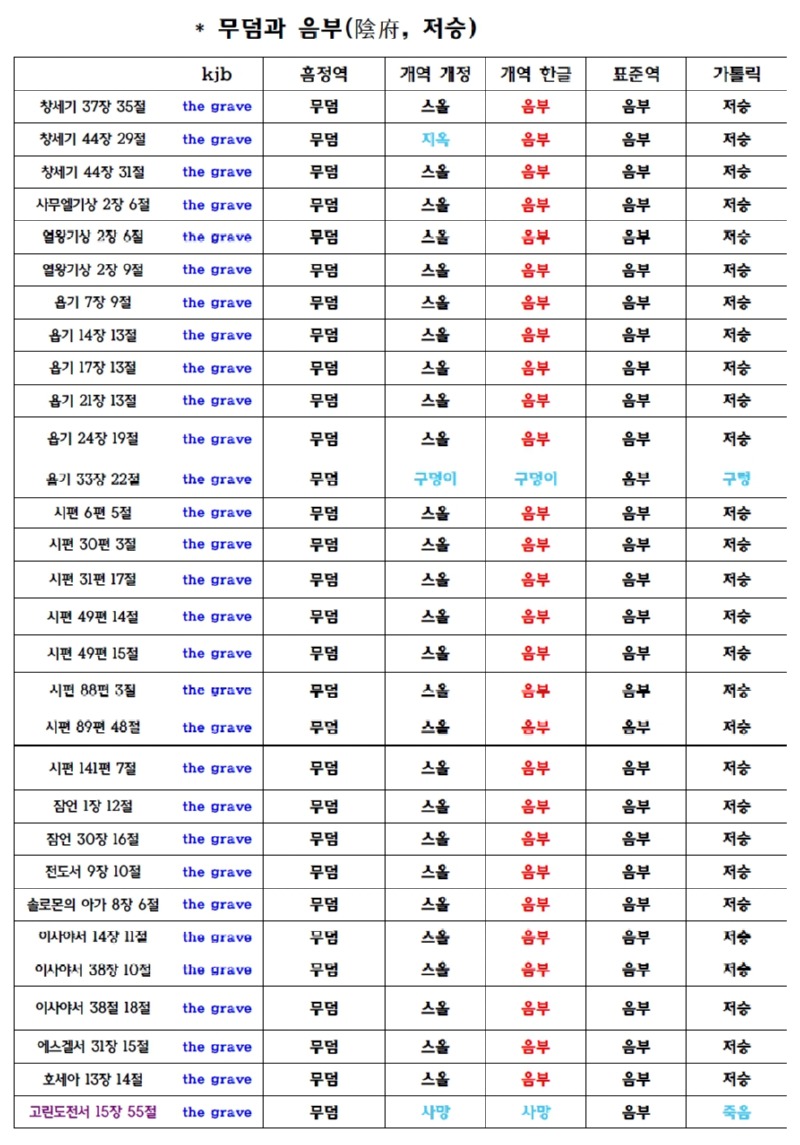음부와 저승.jpg