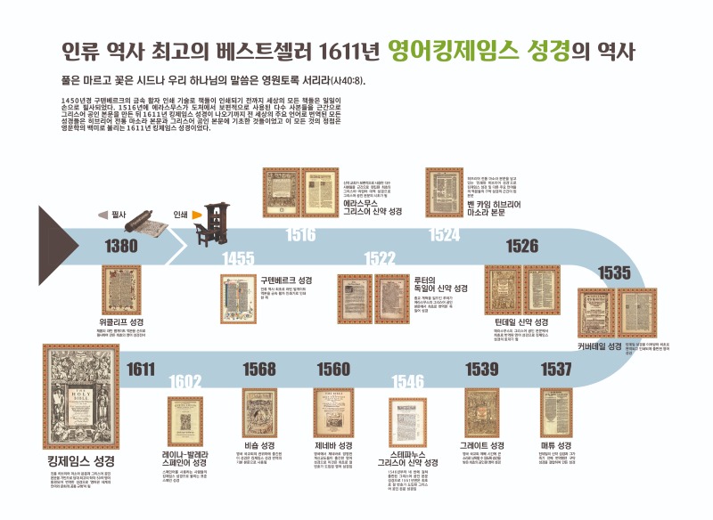 성경 역사 차트.jpg