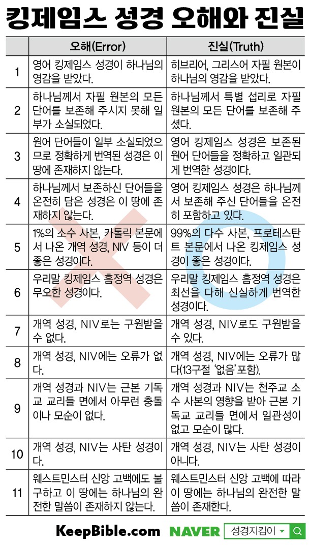 참과 거짓 오류와 진실_킹제임스 성경 웨스트민스터 .jpg